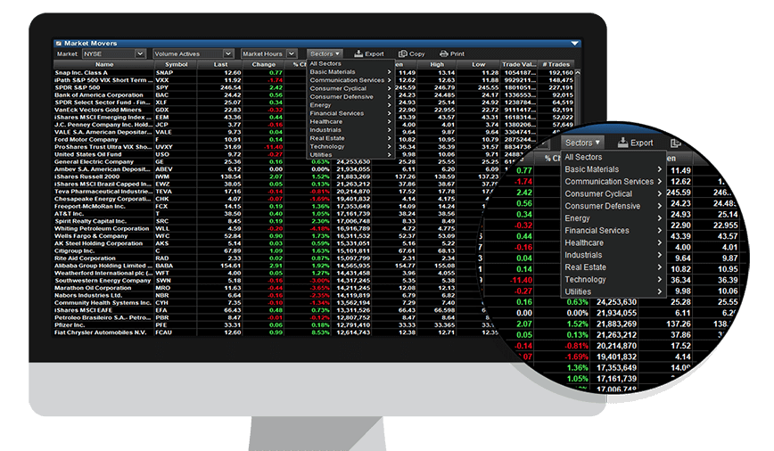 Real-Time Market Movers
