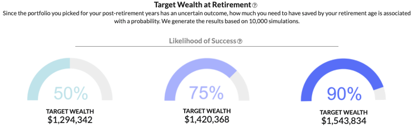 Wealthscope Target Wealth at Retirement